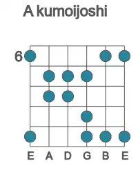 Guitar scale for A kumoijoshi in position 6